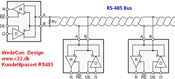 Kundetilpasset CAN RS485 CANBUS  elektronik udvikling