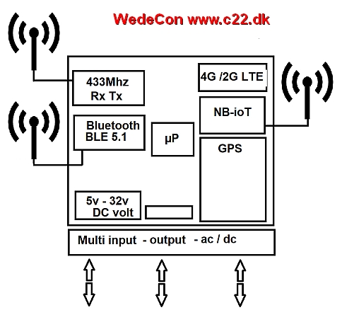 iot NBiot Danmark  Narrowband Telia TDC NB Node gateway narrow band iot