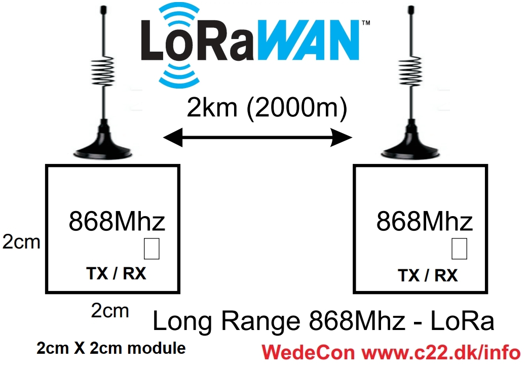 Lora LoRAWAN lte cat odense E24 m1 iot solutions Fleetmanagement - fldestyring customized development  LTE Cat M1, NB1, M-Bus, IP68, LTE Cat M1, NB1, M-Bus, IP68, FOTA, RS232, RS485,  EN12830 multi I/O, relay, m2m, NB-IOT terminal. DIN-Rail, Sealed LID, Pulse, Battery Operated. Mobile Modems and Routers. Industrial IoT Solutions.