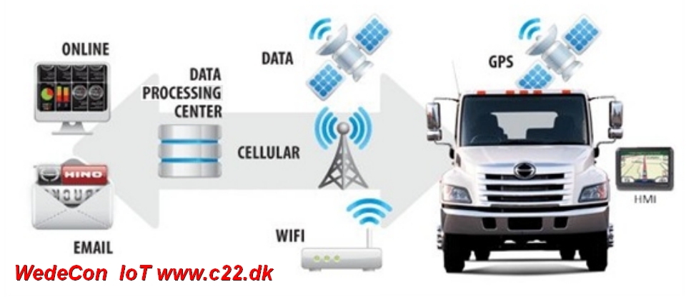 lte cat m1 iot solutions Fleetmanagement odense e24- fldestyring customized development  LTE Cat M1, NB1, M-Bus, IP68, LTE Cat M1, NB1, M-Bus, IP68, FOTA, RS232, RS485,  EN12830 multi I/O, relay, m2m, NB-IOT terminal. DIN-Rail, Sealed LID, Pulse, Battery Operated. Mobile Modems and Routers. Industrial IoT Solutions.