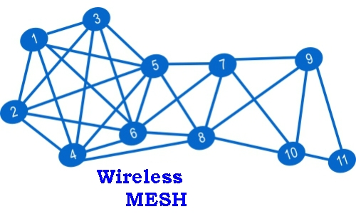 Bluetooth Mesh LoRaWAN elektronikudvikling nRF52810 Danmark