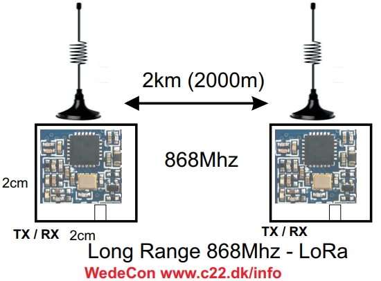 868mhz Lora lorawan LTE remote control 2000m fjernbetjening produkt elektronikudvikling trådløs RF solution