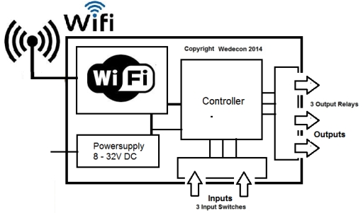Wireless wifi remote control  ESP8266 Wifi module IoT Sensor