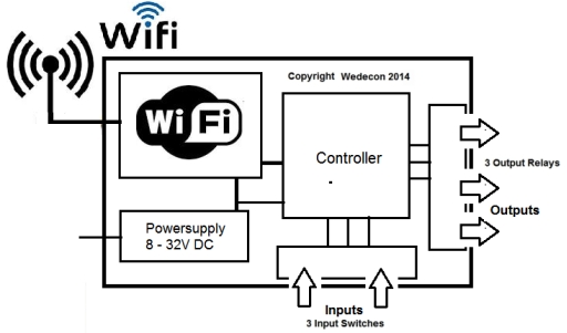 Wireless wifi remote control ESP8266 Wifi module IoT Sensor Wireless wifi remote control ESP8266 Wifi module IoT Sensor