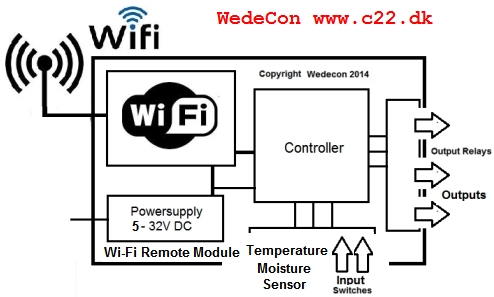 Wi-Fi GSM kontrol elektronik remote elektronikudvikling nRF52840